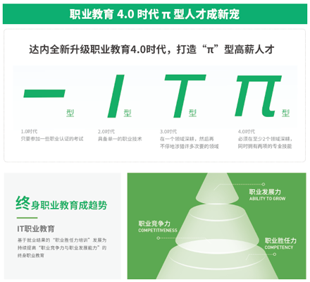 達內開啟職業(yè)教育4.0時代，打造“π型”新人才