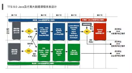 因材施教，分級(jí)培優(yōu)”