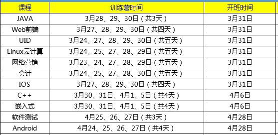 2017年3月免費(fèi)訓(xùn)練營(yíng)