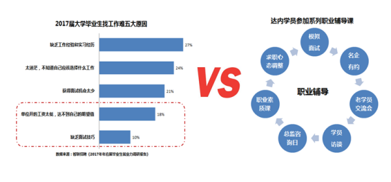 2017屆畢業(yè)生就業(yè)近況幾何？