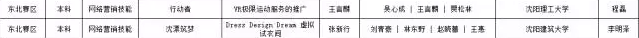 第四屆“發(fā)現(xiàn)杯”晉級全國總決賽百強名單,網絡營銷技能丨本科組