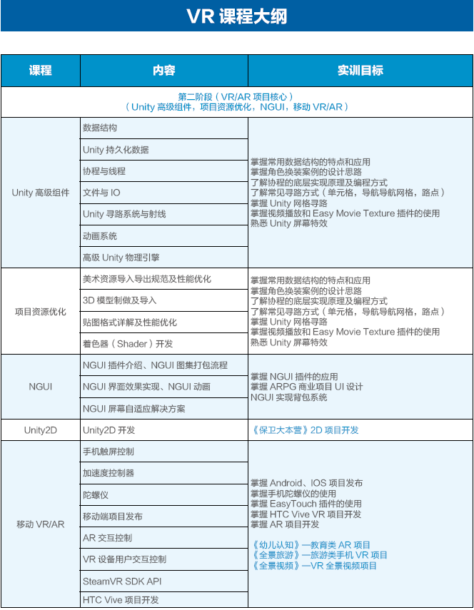 達(dá) 內(nèi) 2018 Unity VR招生簡(jiǎn)章