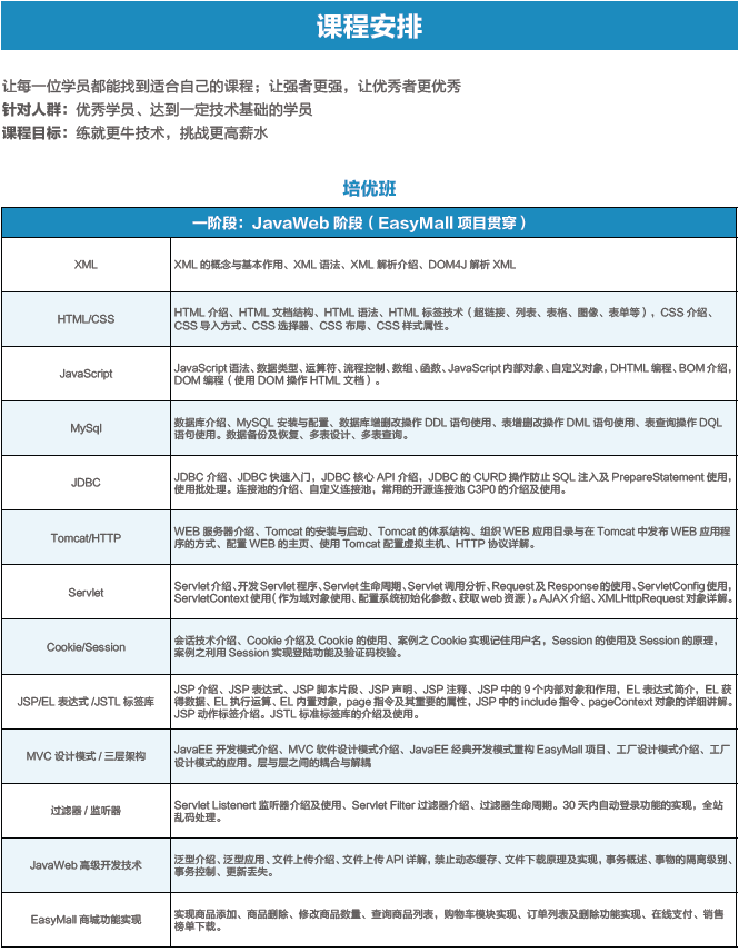 達 內(nèi)2018 Java大數(shù)據(jù)招生簡章