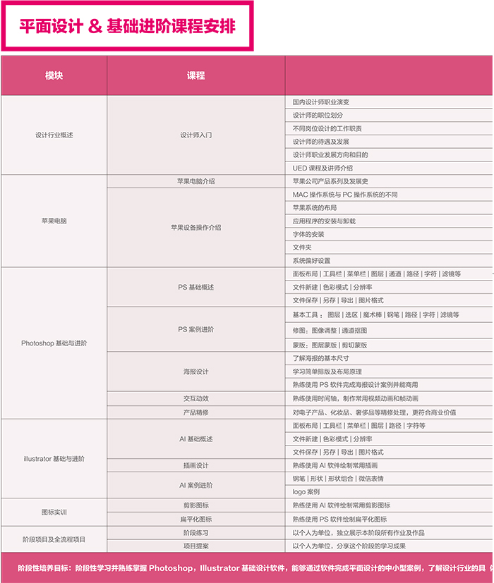 達 內2018 UED設計 招生簡章