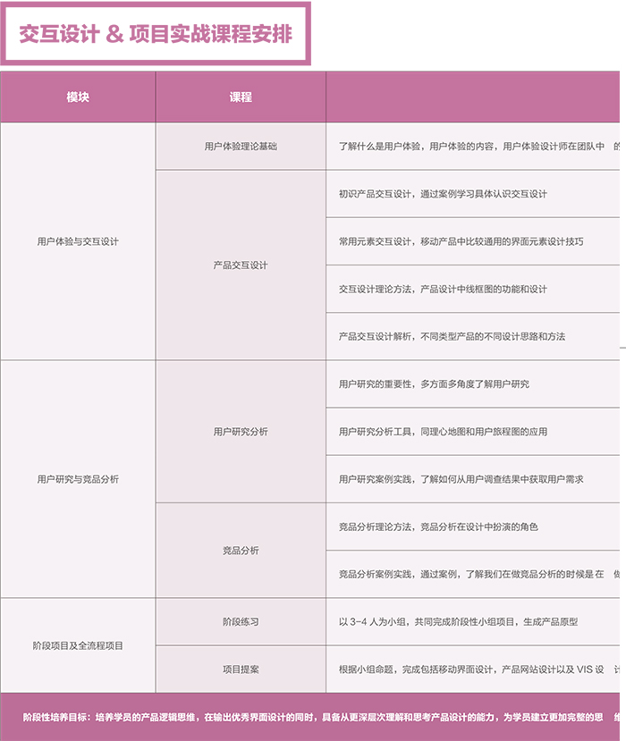 達 內2018 UED設計 招生簡章