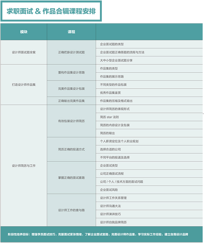 達 內2018 UED設計 招生簡章