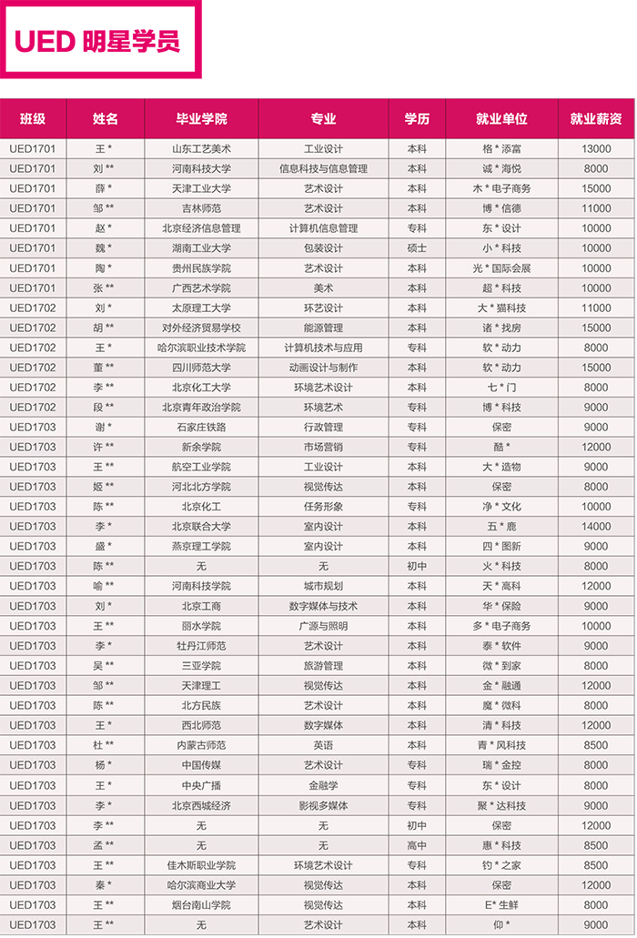 達 內2018 UED設計 招生簡章