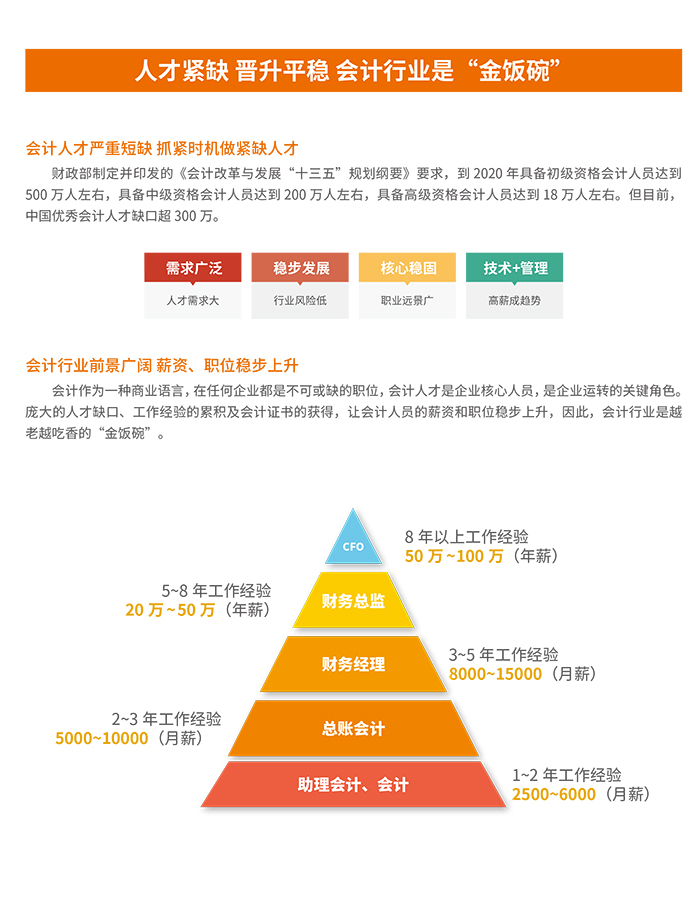 2018會計(jì)招生簡章