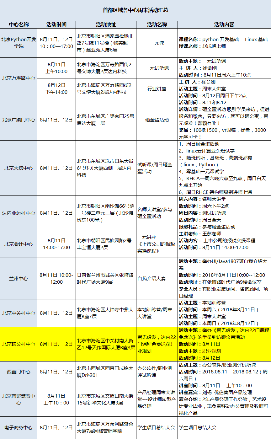 達(dá)內(nèi)周末活動(dòng)