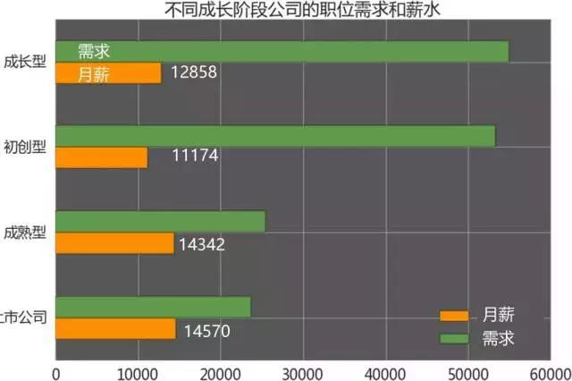 計(jì)算機(jī)編程培訓(xùn)就業(yè)怎么樣？薪資分布？