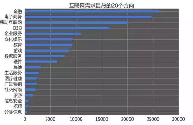 計(jì)算機(jī)編程就業(yè)培訓(xùn)怎么樣?哪些細(xì)分方向的需求大，薪資更高呢?