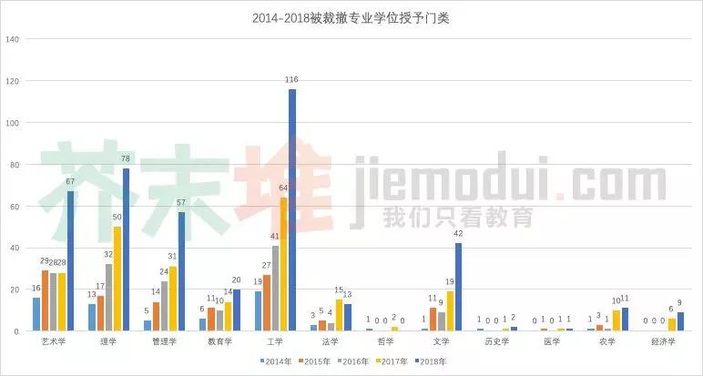 416個(gè)本科專業(yè)被撤銷，我還沒畢業(yè)就被淘汰了