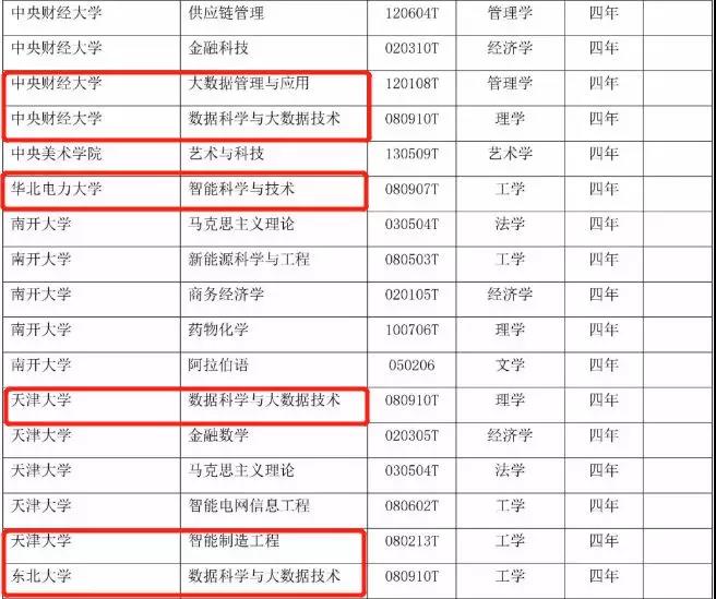 416個(gè)本科專業(yè)被撤銷，我還沒畢業(yè)就被淘汰了