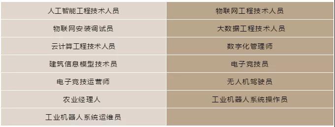 416個(gè)本科專業(yè)被撤銷，我還沒畢業(yè)就被淘汰了