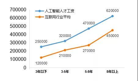 416個(gè)本科專業(yè)被撤銷，我還沒畢業(yè)就被淘汰了