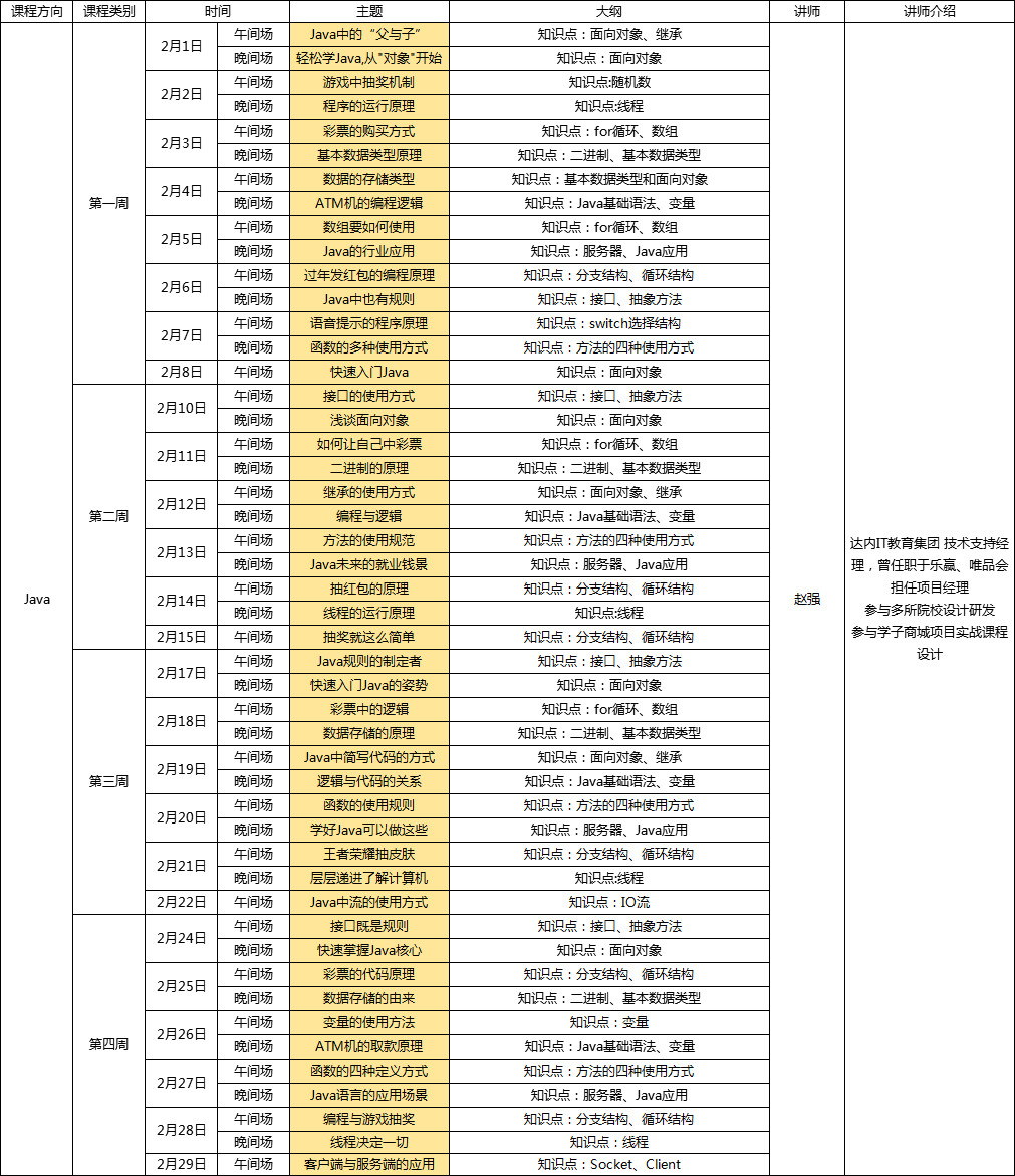 JAVA 方向技術訓練營排期