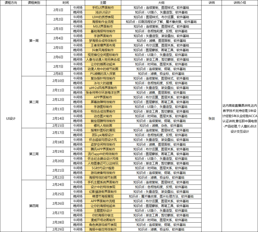 設計 方向技術訓練營排期