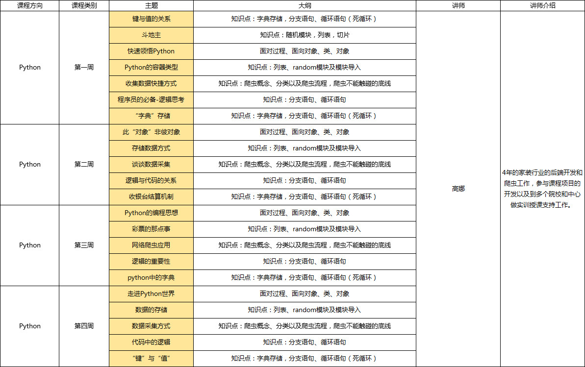 Python 方向技術訓練營排期