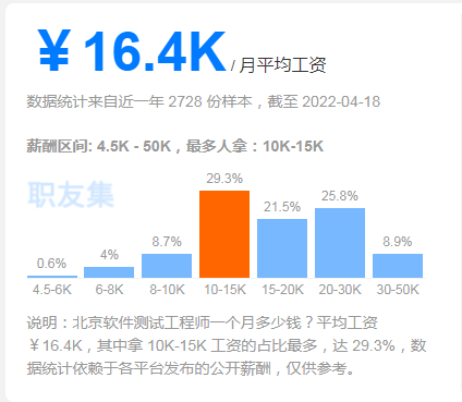 北京軟件測試薪資情況