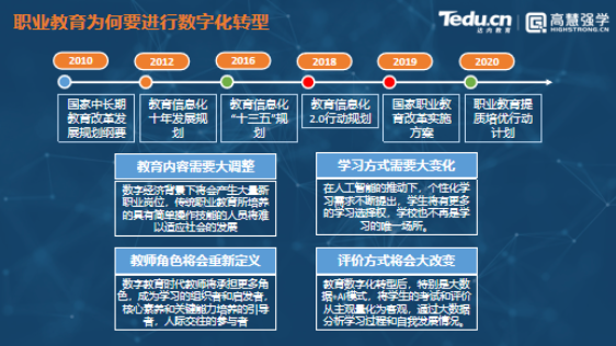 達(dá)內(nèi)教育集團(tuán)受邀參加重慶2022職業(yè)院校教師素質(zhì)提高計(jì)劃項(xiàng)目