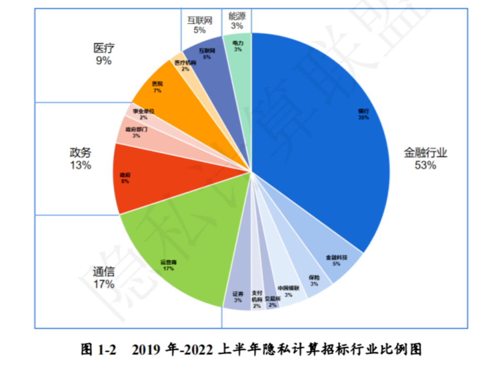 數(shù)字技術(shù)領(lǐng)域前景真的好嗎？應(yīng)用范圍廣，就業(yè)前景好