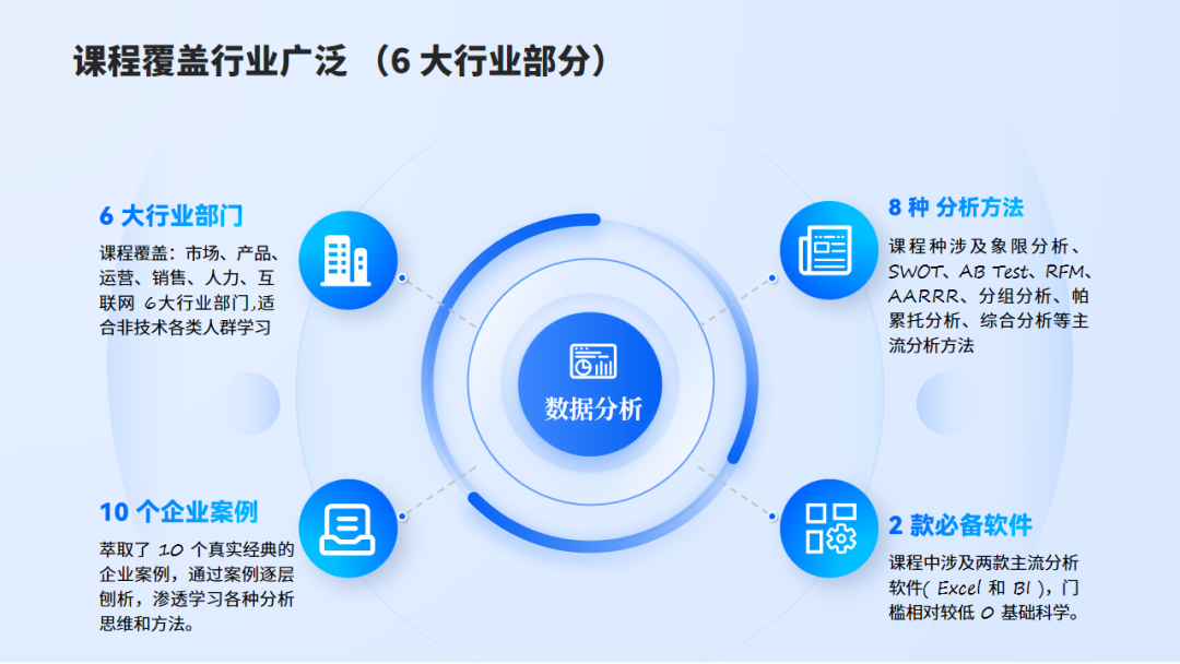 發(fā)布《智能職場辦公》-數據分析課程