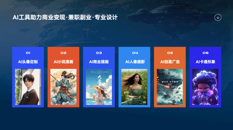 發(fā)布AGI商業(yè)設計變現課