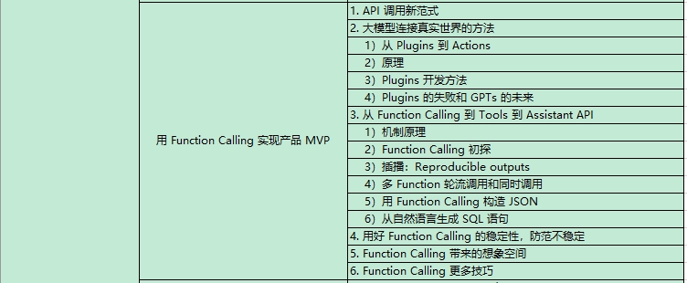 AI大模型課程內容