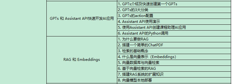 AI大模型課程內容