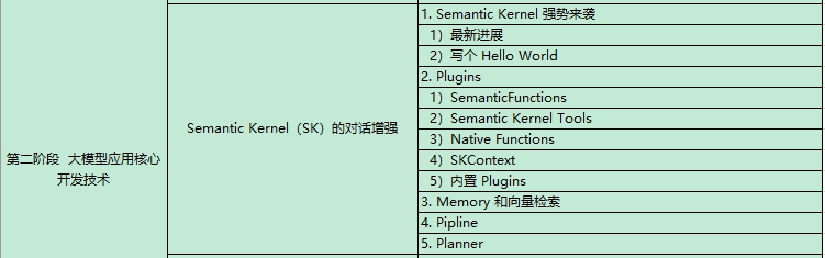 AI大模型課程內容