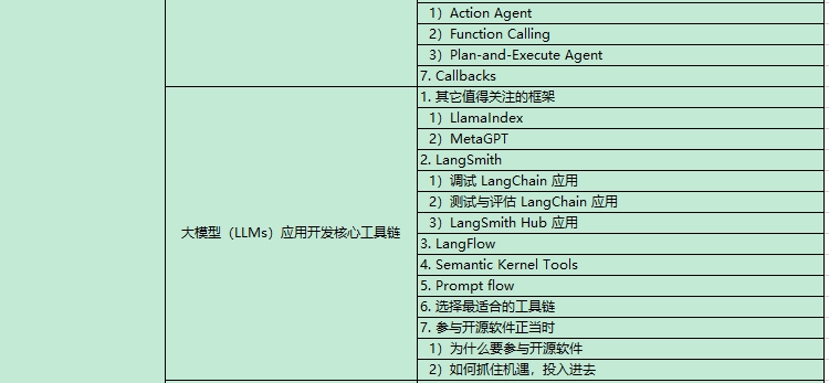 AI大模型課程內容