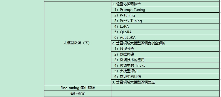 AI大模型課程內容