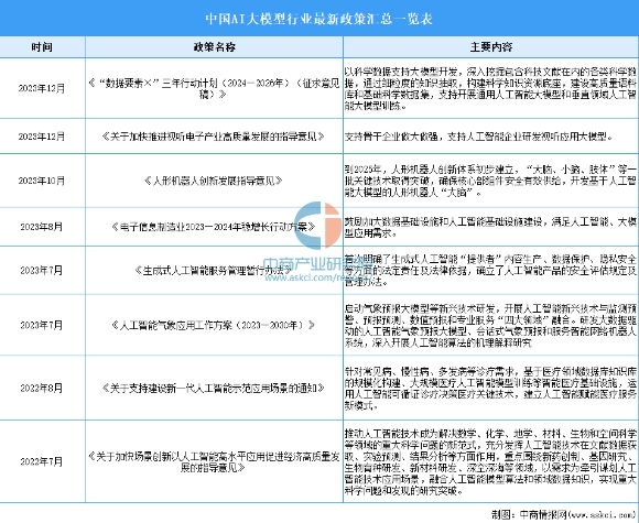 為什么學習AI大模型課程？