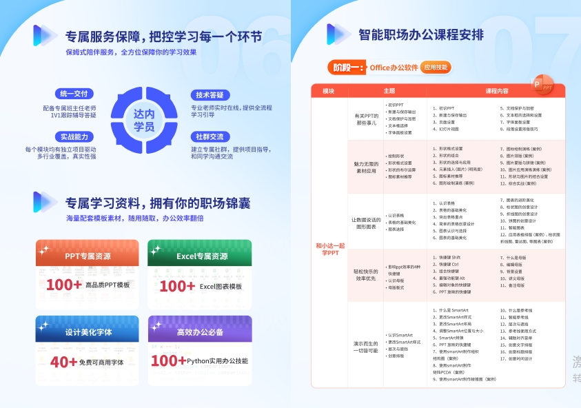 智能職場(chǎng)辦公培訓(xùn)課程