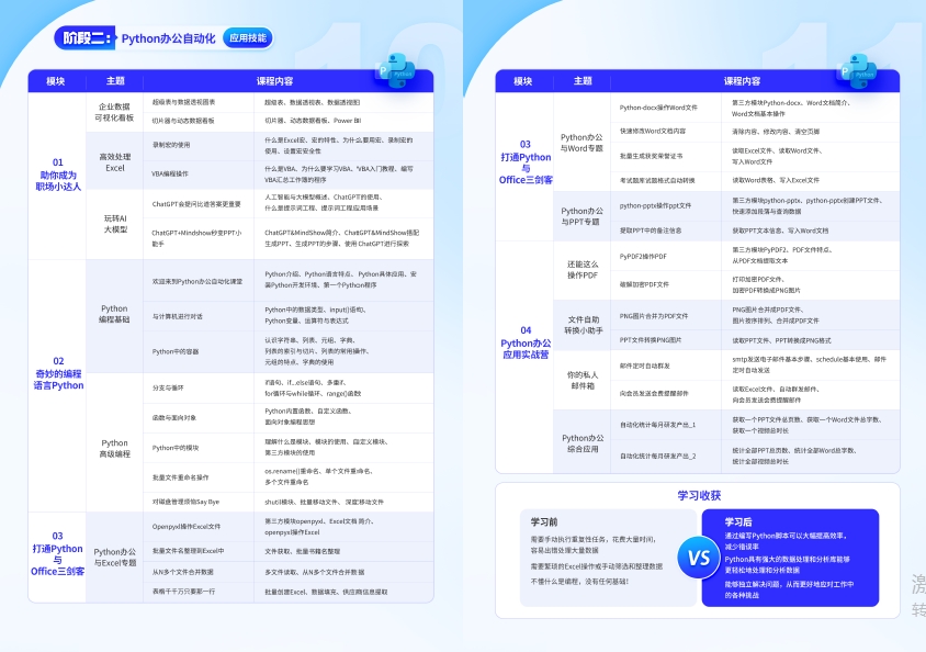 智能職場(chǎng)辦公培訓(xùn)課程