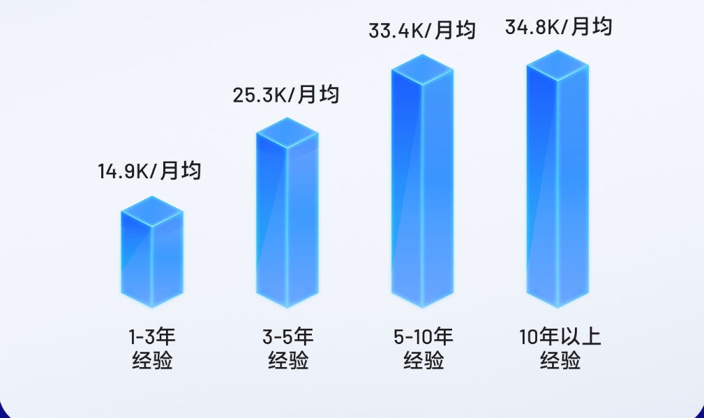 數(shù)據(jù)分析與商業(yè)智能培訓(xùn)課程