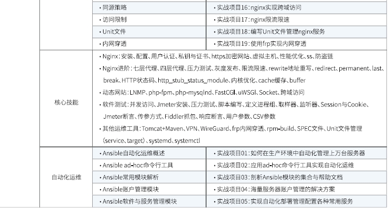 達(dá)內(nèi)Linux云計(jì)算培訓(xùn)課程大綱