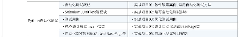 達(dá)內(nèi)Linux云計(jì)算培訓(xùn)課程大綱