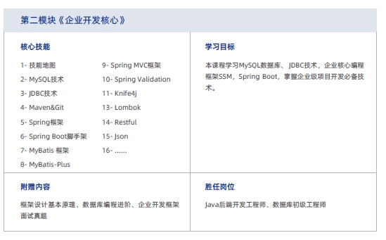 達內Java培訓課程大綱2