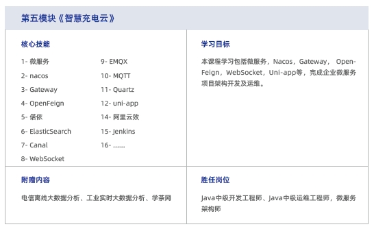 達內Java培訓課程大綱