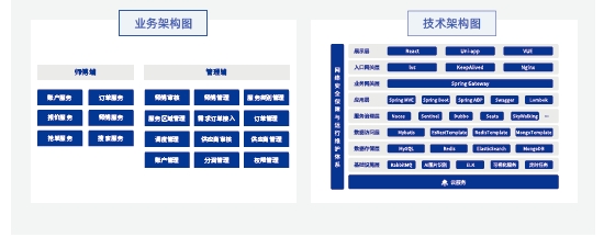 達內Java培訓項目實戰(zhàn)