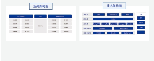 達內Java培訓項目實戰(zhàn)