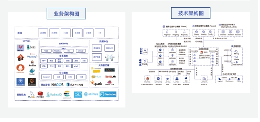 達內Java培訓項目實戰(zhàn)