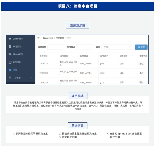 達內Java培訓項目實戰(zhàn)