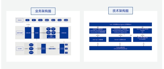 達內Java培訓項目實戰(zhàn)