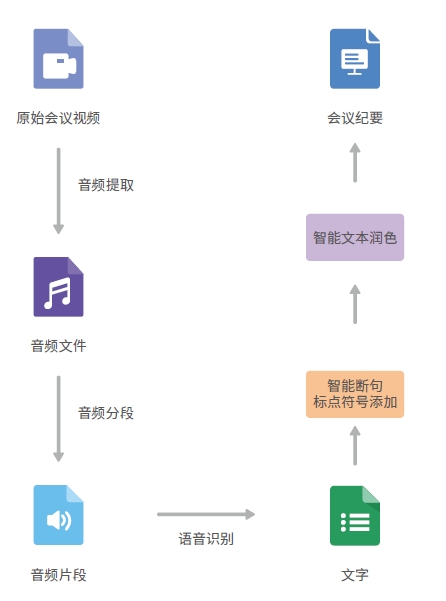 達(dá)內(nèi)Python人工智能培訓(xùn)課程項(xiàng)目展現(xiàn)