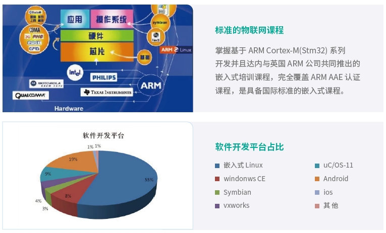 主流的物聯(lián)網開發(fā)平臺