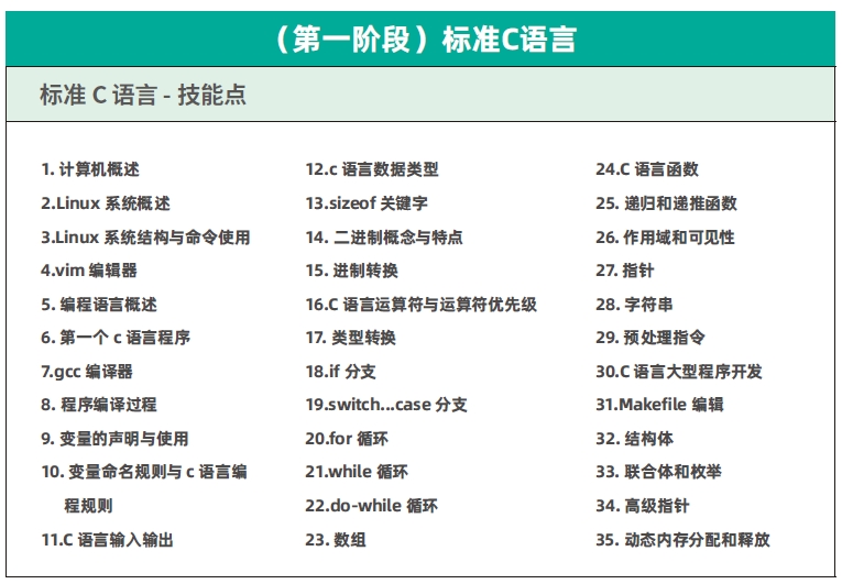 達內C++物聯(lián)網培訓課程大綱