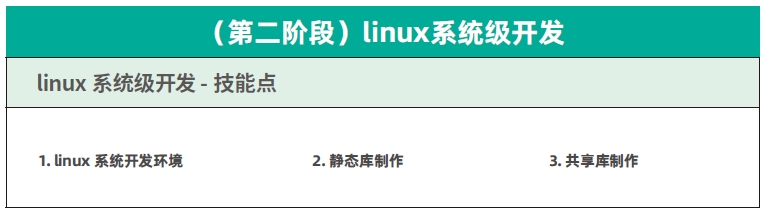 達內C++物聯(lián)網培訓課程大綱