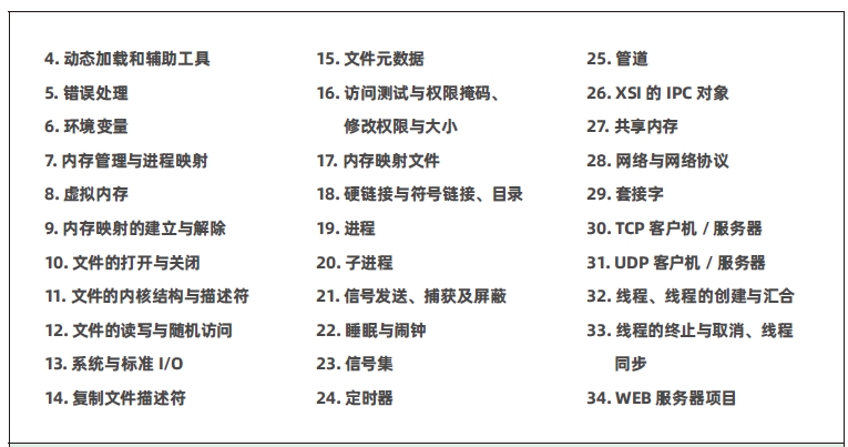 達內C++物聯(lián)網培訓課程大綱